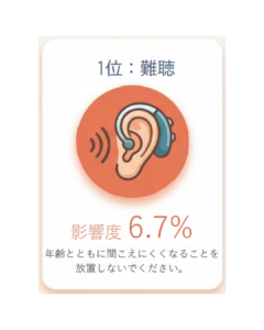 認知症予防の可能性についてのアイキャッチ画像